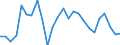 Gigawattstunde / Insgesamt / Elektrizität / Serbien