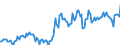 Thousand tonnes / Stock levels / Opening / (a) All stocks on national territory (b+c+d+e+f+g+h+i) / Total crude oil and petroleum products (blended with bio components) / Estonia