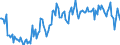 Thousand tonnes / Stock levels / Opening / (a) All stocks on national territory (b+c+d+e+f+g+h+i) / Total crude oil and petroleum products (blended with bio components) / Greece