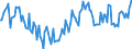 Thousand tonnes / Stock levels / Opening / (a) All stocks on national territory (b+c+d+e+f+g+h+i) / Total crude oil and petroleum products (blended with bio components) / Italy