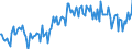 Thousand tonnes / Stock levels / Opening / (a) All stocks on national territory (b+c+d+e+f+g+h+i) / Total crude oil and petroleum products (blended with bio components) / Cyprus