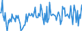 Thousand tonnes / Stock levels / Opening / (a) All stocks on national territory (b+c+d+e+f+g+h+i) / Total crude oil and petroleum products (blended with bio components) / Lithuania