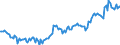 Thousand tonnes / Stock levels / Opening / (a) All stocks on national territory (b+c+d+e+f+g+h+i) / Total crude oil and petroleum products (blended with bio components) / Poland