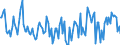 Thousand tonnes / Stock levels / Opening / (a) All stocks on national territory (b+c+d+e+f+g+h+i) / Total crude oil and petroleum products (blended with bio components) / Slovenia