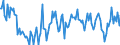 Thousand tonnes / Stock levels / Opening / (a) All stocks on national territory (b+c+d+e+f+g+h+i) / Total crude oil and petroleum products (blended with bio components) / United Kingdom