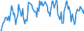 Thousand tonnes / Stock levels / Opening / (a) All stocks on national territory (b+c+d+e+f+g+h+i) / Crude oil, NGLs, feedstocks, additives/oxygenates and other hydrocarbons (blended with bio components) / Euro area (EA11-1999, EA12-2001, EA13-2007, EA15-2008, EA16-2009, EA17-2011, EA18-2014, EA19-2015)