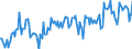 Thousand tonnes / Stock levels / Opening / (a) All stocks on national territory (b+c+d+e+f+g+h+i) / Crude oil, NGLs, feedstocks, additives/oxygenates and other hydrocarbons (blended with bio components) / Bulgaria