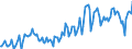 Thousand tonnes / Stock levels / Opening / (a) All stocks on national territory (b+c+d+e+f+g+h+i) / Crude oil, NGLs, feedstocks, additives/oxygenates and other hydrocarbons (blended with bio components) / Estonia