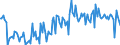 Thousand tonnes / Stock levels / Opening / (a) All stocks on national territory (b+c+d+e+f+g+h+i) / Crude oil, NGLs, feedstocks, additives/oxygenates and other hydrocarbons (blended with bio components) / Greece