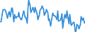 Thousand tonnes / Stock levels / Opening / (a) All stocks on national territory (b+c+d+e+f+g+h+i) / Crude oil, NGLs, feedstocks, additives/oxygenates and other hydrocarbons (blended with bio components) / Spain