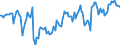 Thousand tonnes / Stock levels / Opening / (a) All stocks on national territory (b+c+d+e+f+g+h+i) / Crude oil, NGLs, feedstocks, additives/oxygenates and other hydrocarbons (blended with bio components) / Netherlands