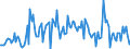 Thousand tonnes / Stock levels / Opening / (a) All stocks on national territory (b+c+d+e+f+g+h+i) / Crude oil, NGLs, feedstocks, additives/oxygenates and other hydrocarbons (blended with bio components) / Romania