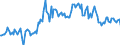 Thousand tonnes / Stock levels / Opening / (a) All stocks on national territory (b+c+d+e+f+g+h+i) / Crude oil, NGLs, feedstocks, additives/oxygenates and other hydrocarbons (blended with bio components) / Finland