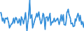 Thousand tonnes / Stock levels / Opening / (a) All stocks on national territory (b+c+d+e+f+g+h+i) / Crude oil, NGLs, feedstocks, additives/oxygenates and other hydrocarbons (blended with bio components) / United Kingdom