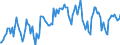 Thousand tonnes / Stock levels / Opening / (a) All stocks on national territory (b+c+d+e+f+g+h+i) / Crude oil (without NGL) / European Union - 27 countries (from 2020)