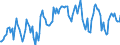 Thousand tonnes / Stock levels / Opening / (a) All stocks on national territory (b+c+d+e+f+g+h+i) / Crude oil (without NGL) / European Union - 28 countries (2013-2020)