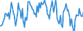 Thousand tonnes / Stock levels / Opening / (a) All stocks on national territory (b+c+d+e+f+g+h+i) / Crude oil (without NGL) / Euro area (EA11-1999, EA12-2001, EA13-2007, EA15-2008, EA16-2009, EA17-2011, EA18-2014, EA19-2015)