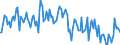 Thousand tonnes / Stock levels / Opening / (a) All stocks on national territory (b+c+d+e+f+g+h+i) / Crude oil (without NGL) / Spain