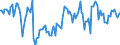 Thousand tonnes / Stock levels / Opening / (a) All stocks on national territory (b+c+d+e+f+g+h+i) / Crude oil (without NGL) / Netherlands