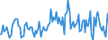 Thousand tonnes / Stock levels / Opening / (a) All stocks on national territory (b+c+d+e+f+g+h+i) / Crude oil (without NGL) / Portugal