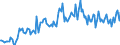 Thousand tonnes / Stock levels / Opening / (a) All stocks on national territory (b+c+d+e+f+g+h+i) / Crude oil (without NGL) / Slovakia