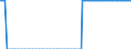 Method for Emergency Stocks held by the MS / Number / Bulgaria