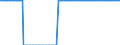 Method for Emergency Stocks held by the MS / Number / Cyprus