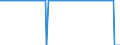 Method for Emergency Stocks held by the MS / Number / Netherlands