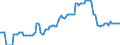 Emergency Stocks held by the MS in accordance with the EU Directive (in Days Equivalent) / Number / Bulgaria