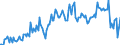 Emergency Stocks held by the MS in accordance with the EU Directive (in Days Equivalent) / Number / Greece