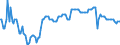 Emergency Stocks held by the MS in accordance with the EU Directive (in Days Equivalent) / Number / Luxembourg