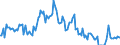 Emergency Stocks held by the MS in accordance with the EU Directive (in Days Equivalent) / Number / Austria