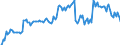 Emergency Stocks held by the MS in accordance with the EU Directive (in Days Equivalent) / Number / Sweden