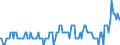 Emergency Stocks held by the MS in accordance with the EU Directive (in Days Equivalent) / Number / United Kingdom