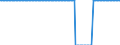 Method for calculation of obligation (calculated) / Number / Czechia