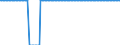 Method for calculation of obligation (calculated) / Number / Estonia