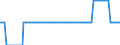 Method for calculation of obligation (calculated) / Number / France