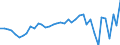 Energiebilanz: Produktion / Standardisierte internationale Klassifikation der Energieprodukte (SIEC): Insgesamt / Maßeinheit: Tausend Tonnen Rohöleinheiten / Geopolitische Meldeeinheit: Belgien