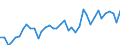 Energiebilanz: Produktion / Standardisierte internationale Klassifikation der Energieprodukte (SIEC): Insgesamt / Maßeinheit: Tausend Tonnen Rohöleinheiten / Geopolitische Meldeeinheit: Bulgarien