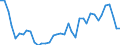 Energiebilanz: Produktion / Standardisierte internationale Klassifikation der Energieprodukte (SIEC): Insgesamt / Maßeinheit: Tausend Tonnen Rohöleinheiten / Geopolitische Meldeeinheit: Estland