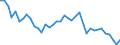 Energiebilanz: Produktion / Standardisierte internationale Klassifikation der Energieprodukte (SIEC): Insgesamt / Maßeinheit: Tausend Tonnen Rohöleinheiten / Geopolitische Meldeeinheit: Kroatien