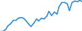 Energiebilanz: Produktion / Standardisierte internationale Klassifikation der Energieprodukte (SIEC): Insgesamt / Maßeinheit: Tausend Tonnen Rohöleinheiten / Geopolitische Meldeeinheit: Italien