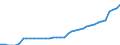 Energiebilanz: Produktion / Standardisierte internationale Klassifikation der Energieprodukte (SIEC): Insgesamt / Maßeinheit: Tausend Tonnen Rohöleinheiten / Geopolitische Meldeeinheit: Zypern