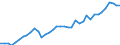 Energiebilanz: Produktion / Standardisierte internationale Klassifikation der Energieprodukte (SIEC): Insgesamt / Maßeinheit: Tausend Tonnen Rohöleinheiten / Geopolitische Meldeeinheit: Lettland