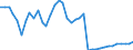 Energiebilanz: Produktion / Standardisierte internationale Klassifikation der Energieprodukte (SIEC): Insgesamt / Maßeinheit: Tausend Tonnen Rohöleinheiten / Geopolitische Meldeeinheit: Litauen