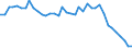 Energiebilanz: Produktion / Standardisierte internationale Klassifikation der Energieprodukte (SIEC): Insgesamt / Maßeinheit: Tausend Tonnen Rohöleinheiten / Geopolitische Meldeeinheit: Niederlande