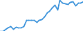 Energiebilanz: Produktion / Standardisierte internationale Klassifikation der Energieprodukte (SIEC): Insgesamt / Maßeinheit: Tausend Tonnen Rohöleinheiten / Geopolitische Meldeeinheit: Österreich