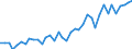 Energiebilanz: Produktion / Standardisierte internationale Klassifikation der Energieprodukte (SIEC): Insgesamt / Maßeinheit: Tausend Tonnen Rohöleinheiten / Geopolitische Meldeeinheit: Portugal