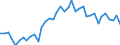 Energiebilanz: Produktion / Standardisierte internationale Klassifikation der Energieprodukte (SIEC): Insgesamt / Maßeinheit: Tausend Tonnen Rohöleinheiten / Geopolitische Meldeeinheit: Slowenien