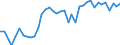 Energiebilanz: Produktion / Standardisierte internationale Klassifikation der Energieprodukte (SIEC): Insgesamt / Maßeinheit: Tausend Tonnen Rohöleinheiten / Geopolitische Meldeeinheit: Slowakei